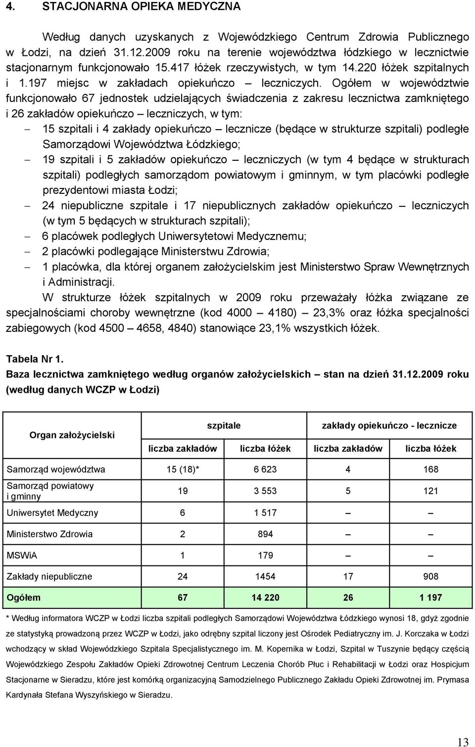 Ogółem w województwie funkcjonowało 67 jednostek udzielających świadczenia z zakresu lecznictwa zamkniętego i 26 zakładów opiekuńczo leczniczych, w tym: 15 szpitali i 4 zakłady opiekuńczo lecznicze