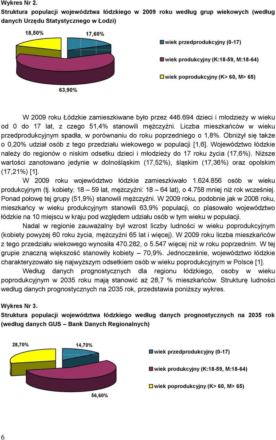 M:18-64) wiek poprodukcyjny (K> 60, M> 65) 63,90% W 2009 roku Łódzkie zamieszkiwane było przez 446.694 dzieci i młodzieży w wieku od 0 do 17 lat, z czego 51,4% stanowili mężczyźni.