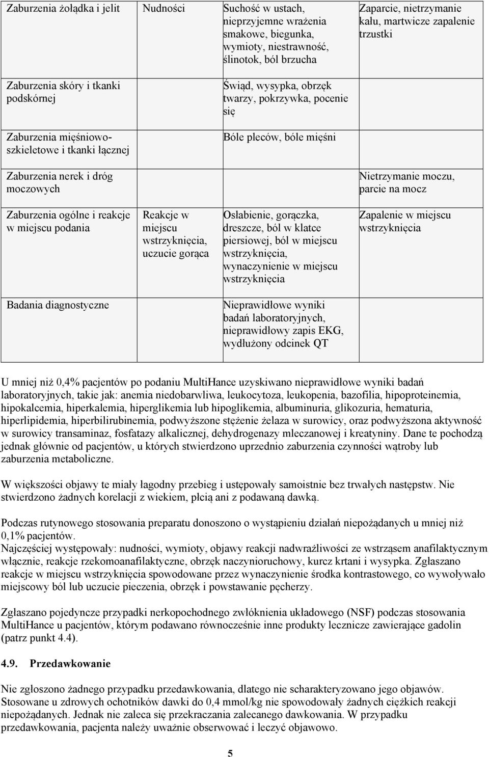 Nietrzymanie moczu, parcie na mocz Zaburzenia ogólne i reakcje w miejscu podania Reakcje w miejscu wstrzyknięcia, uczucie gorąca Osłabienie, gorączka, dreszcze, ból w klatce piersiowej, ból w miejscu