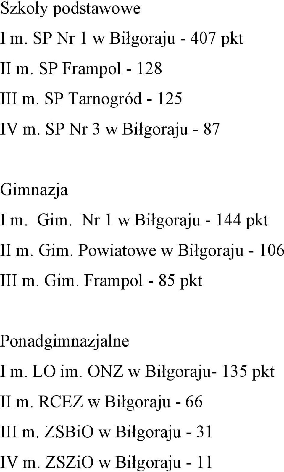 Gim. Powiatowe w Biłgoraju - 106 III m. Gim. Frampol - 85 pkt Ponadgimnazjalne I m. LO im.