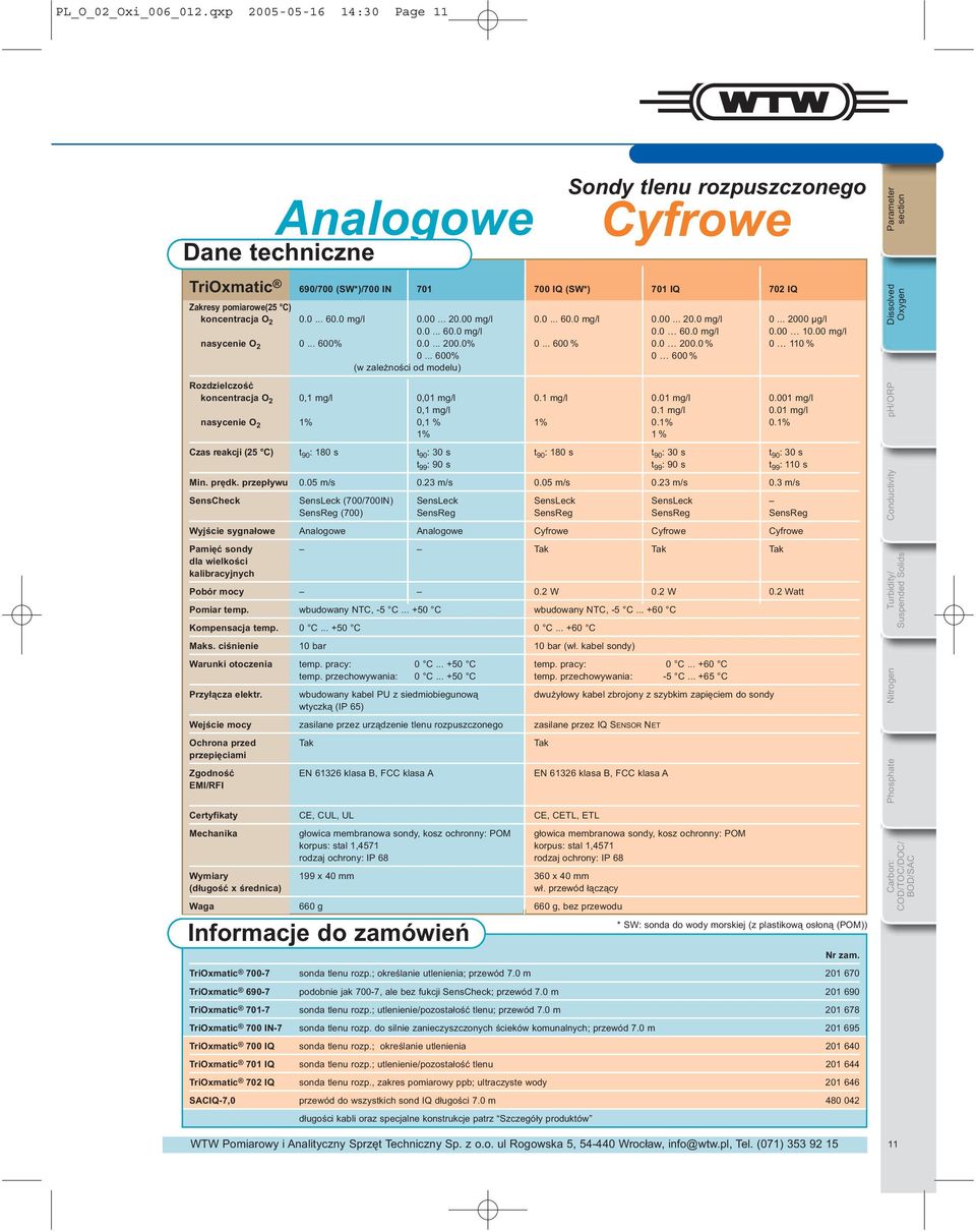 koncentracja O 2 0.0... 60.0 mg/l 0.00... 20.00 mg/l 0.0... 60.0 mg/l 0.00... 20.0 mg/l 0... 2000 µg/l 0.0... 60.0 mg/l 0.0 60.0 mg/l 0.00 10.00 mg/l nasycenie O 2 0... 600% 0.0... 200.0% 0... 600 % 0.