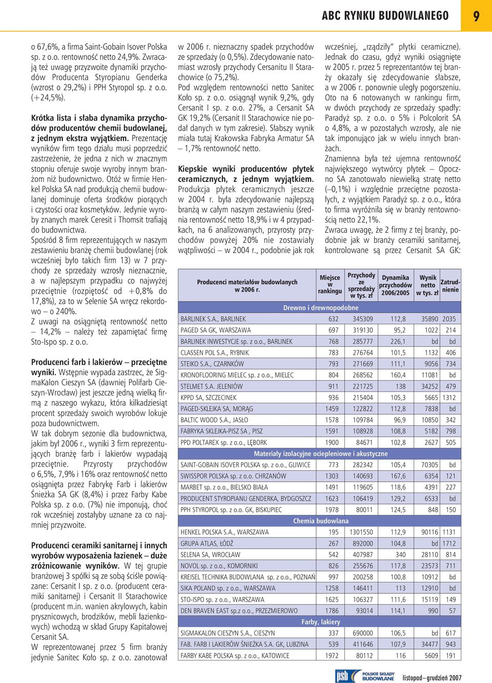 Krótka lista i słaba dynamika przychodów producentów chemii budowlanej, z jednym ekstra wyjątkiem.