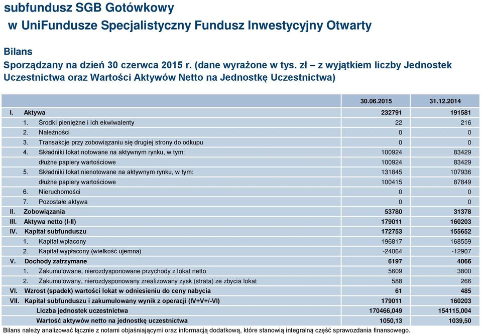 Składniki lokat notowane na aktywnym rynku, w tym: 100924 83429 dłużne papiery wartościowe 100924 83429 5.