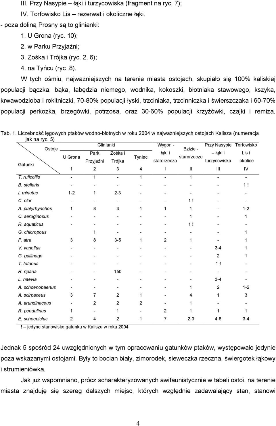 W tych ośmiu, najważniejszych na terenie miasta ostojach, skupiało się 100% kaliskiej populacji bączka, bąka, łabędzia niemego, wodnika, kokoszki, błotniaka stawowego, kszyka, krwawodzioba i