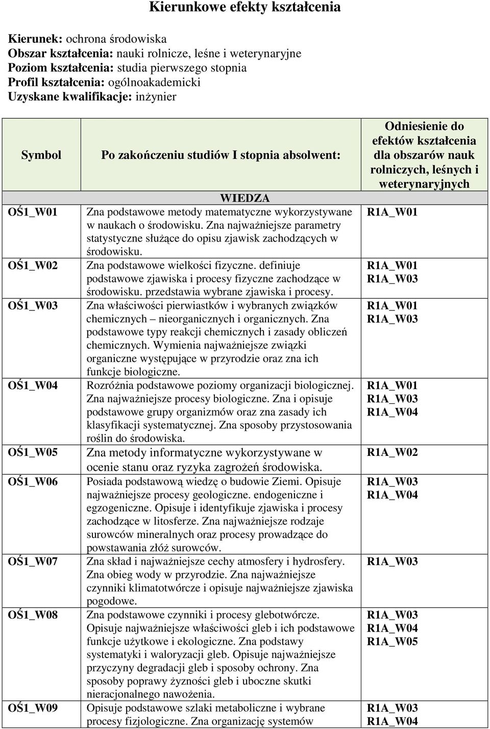 wykorzystywane w naukach o środowisku. Zna najwaŝniejsze parametry statystyczne słuŝące do opisu zjawisk zachodzących w środowisku. Zna podstawowe wielkości fizyczne.