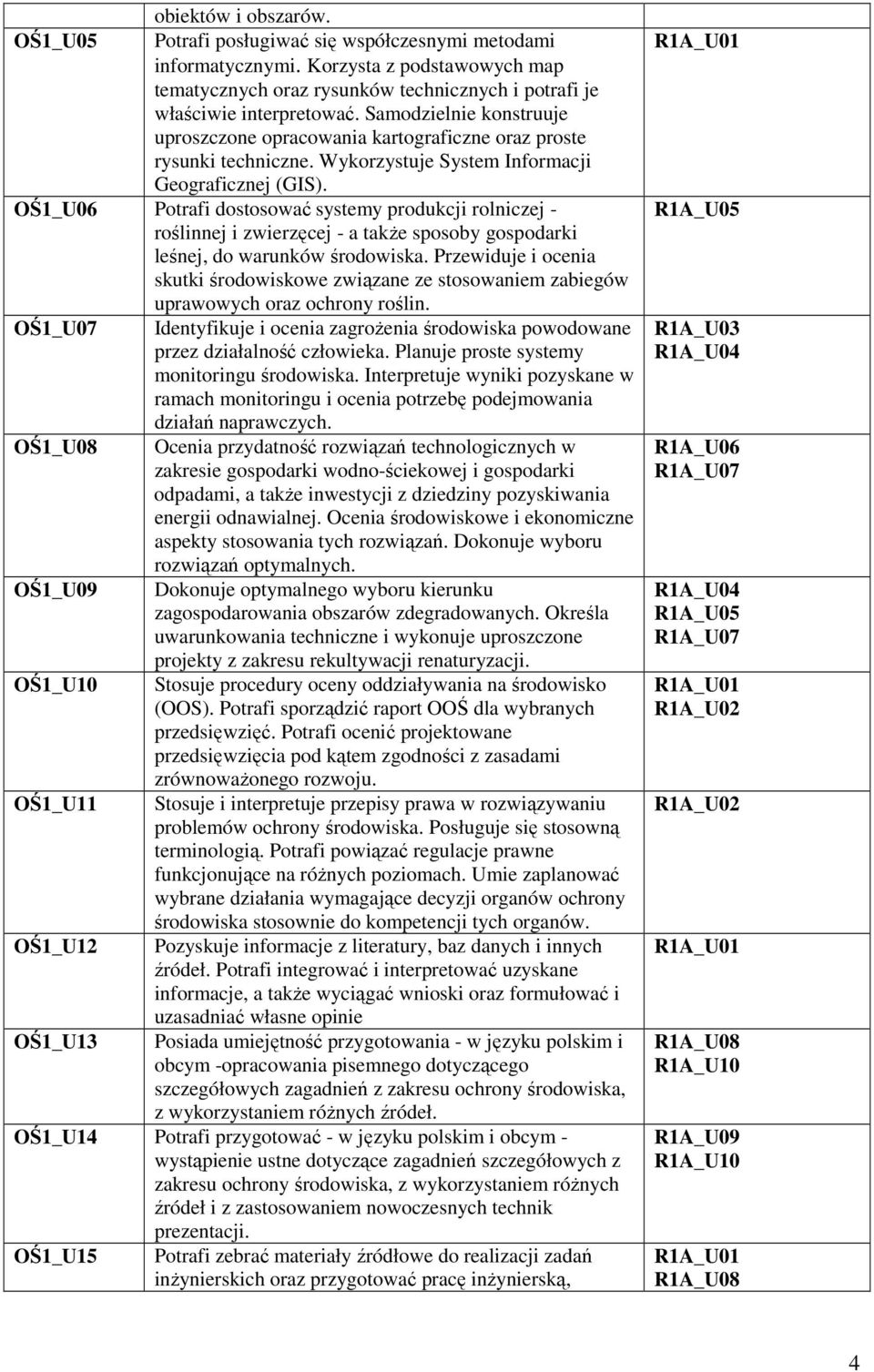 OŚ1_U06 Potrafi dostosować systemy produkcji rolniczej - roślinnej i zwierzęcej - a takŝe sposoby gospodarki leśnej, do warunków środowiska.