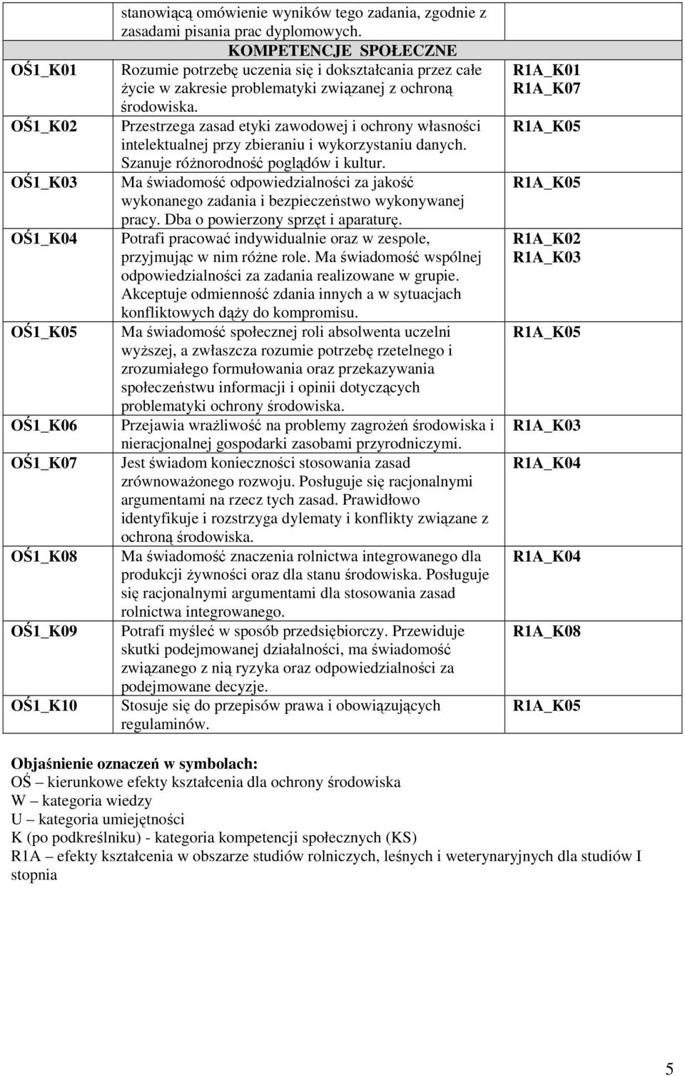 Przestrzega zasad etyki zawodowej i ochrony własności intelektualnej przy zbieraniu i wykorzystaniu danych. Szanuje róŝnorodność poglądów i kultur.