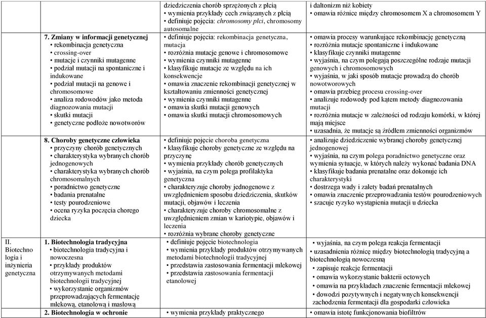 metoda diagnozowania mutacji skutki mutacji genetyczne podłoże nowotworów 8.