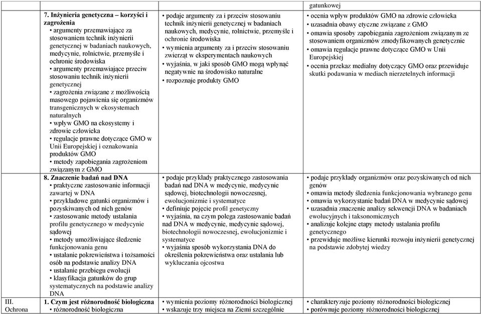 przemawiające przeciw stosowaniu technik inżynierii zagrożenia związane z możliwością masowego pojawienia się organizmów transgenicznych w ekosystemach naturalnych wpływ GMO na ekosystemy i zdrowie