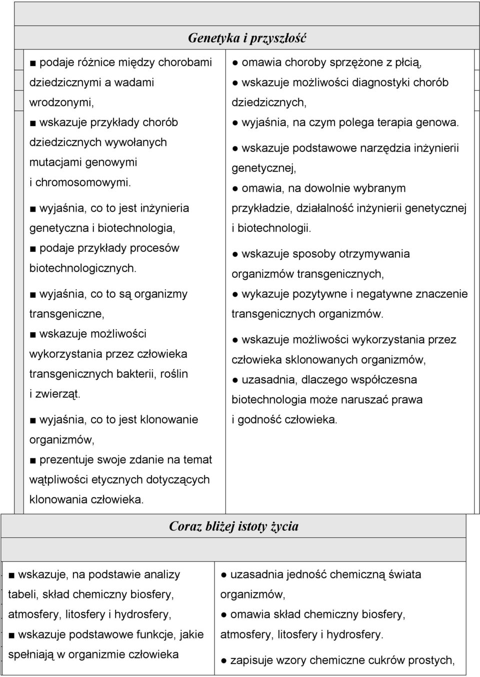 wyjaśnia, co to są organizmy transgeniczne, wskazuje możliwości wykorzystania przez człowieka transgenicznych bakterii, roślin i zwierząt.