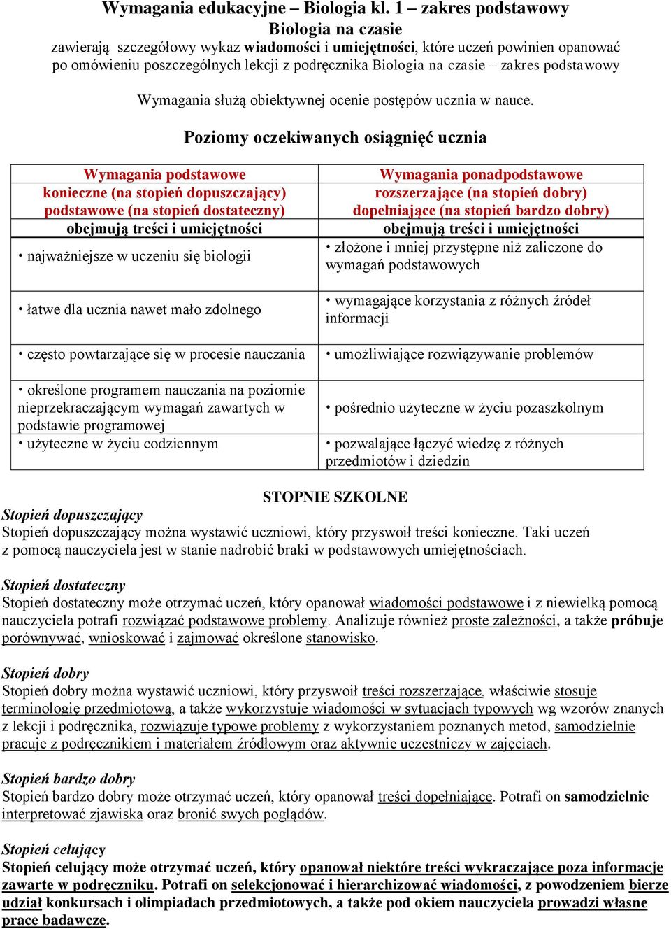 podstawowy Wymagania służą obiektywnej ocenie postępów ucznia w nauce.