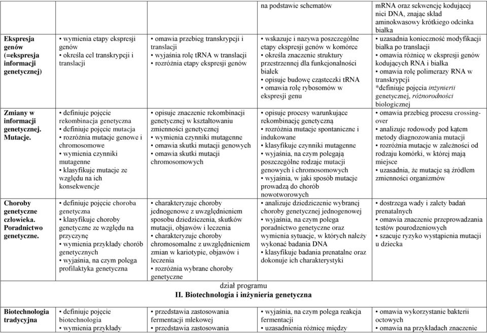 mutagenne klasyfikuje mutacje ze względu na ich konsekwencje definiuje pojęcie choroba genetyczna klasyfikuje choroby genetyczne ze względu na przyczynę chorób genetycznych wyjaśnia, na czym polega