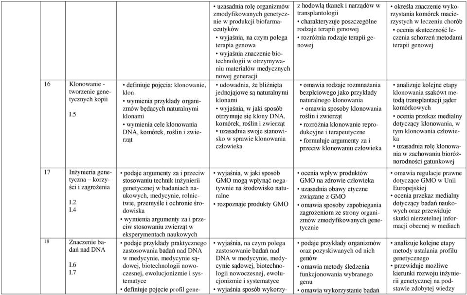 genetycznie w produkcji biofarmaceutyków terapia genowa wyjaśnia znaczenie biotechnologii w otrzymywaniu materiałów medycznych nowej generacji udowadnia, że bliźnięta jednojajowe są naturalnymi