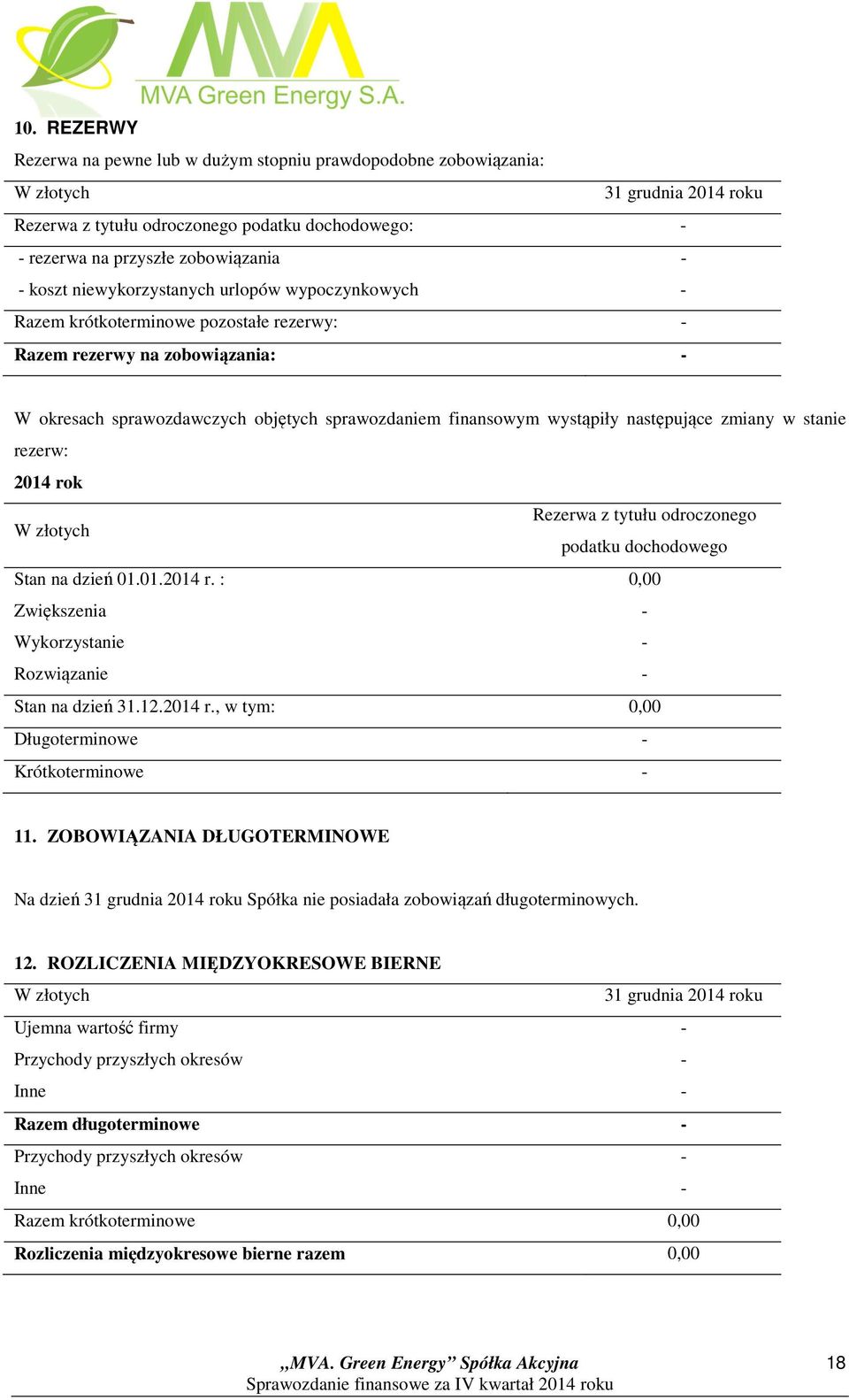 następujące zmiany w stanie rezerw: 2014 rok W złotych Rezerwa z tytułu odroczonego podatku dochodowego Stan na dzień 01.01.2014 r. : 0,00 Zwiększenia - Wykorzystanie - Rozwiązanie - Stan na dzień 31.