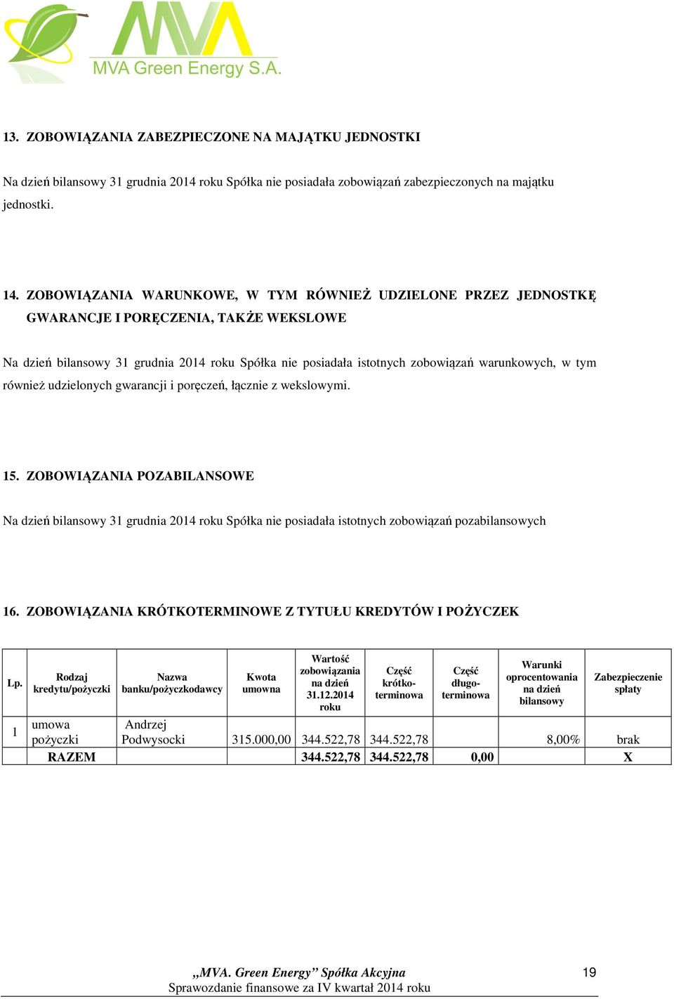 tym również udzielonych gwarancji i poręczeń, łącznie z wekslowymi. 15. ZOBOWIĄZANIA POZABILANSOWE Na dzień bilansowy 31 grudnia 2014 roku Spółka nie posiadała istotnych zobowiązań pozabilansowych 16.