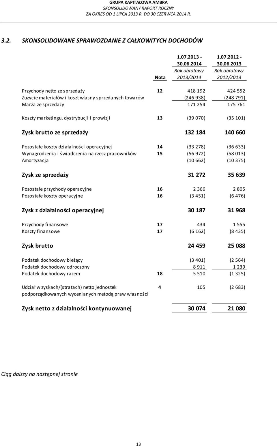 2013 Rok obrotowy 2012/2013 Przychody netto ze sprzedaży 12 418 192 424 552 Zużycie materiałów i koszt własny sprzedanych towarów (246 938) (248 791) Marża ze sprzedaży 171 254 175 761 Koszty