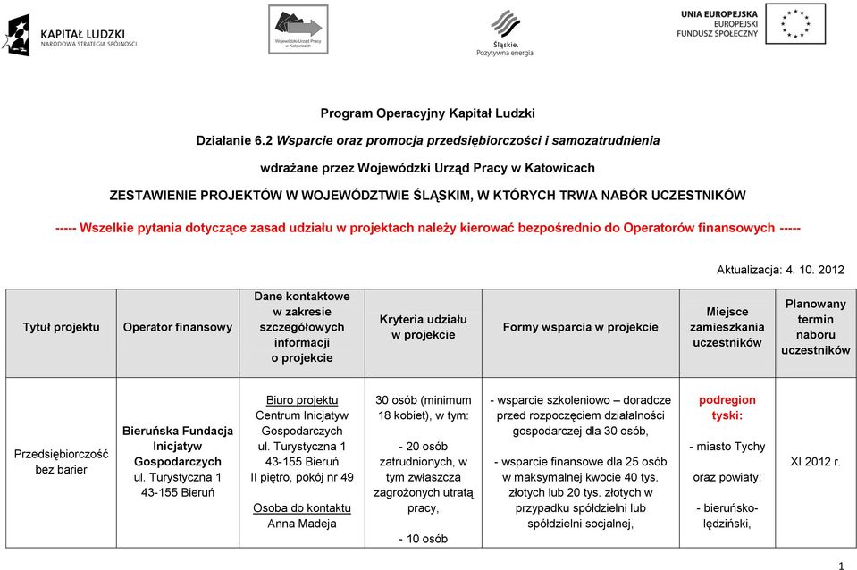 Wszelkie pytania dotyczące zasad udziału w projektach należy kierować bezpośrednio do Operatorów finansowych ----- Aktualizacja: 4. 10.