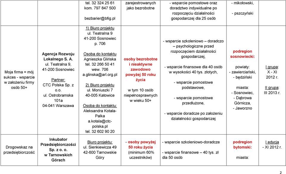 w założeniu firmy osób 50+ Agencja Rozwoju Lokalnego S. A. ul. Teatralna 9, 41-200 Sosnowiec Partner: CTC Polska Sp. z o.o. ul. Ostrobramska 101a 04-041 Warszawa 1) Biuro projektu ul.