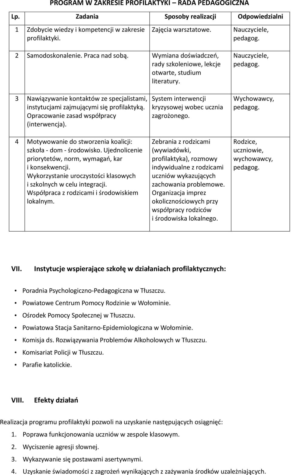 Nauczyciele, 3 Nawiązywanie kontaktów ze specjalistami, instytucjami zajmującymi się profilaktyką. Opracowanie zasad współpracy (interwencja).