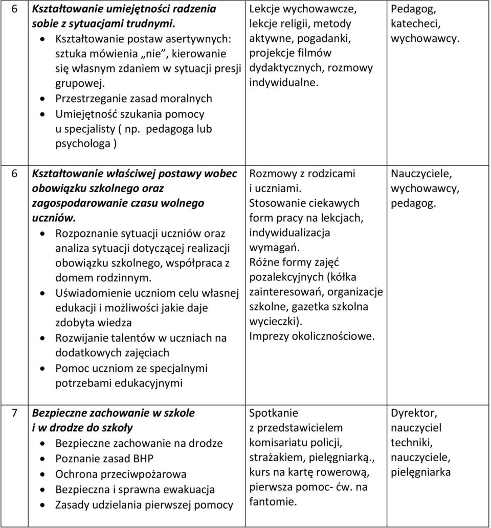 pedagoga lub psychologa ) Lekcje wychowawcze, lekcje religii, metody aktywne, pogadanki, projekcje filmów dydaktycznych, rozmowy indywidualne. Pedagog, katecheci, wychowawcy.