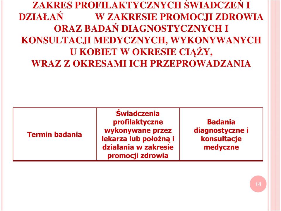 OKRESAMI ICH PRZEPROWADZANIA Termin badania Świadczenia profilaktyczne wykonywane przez