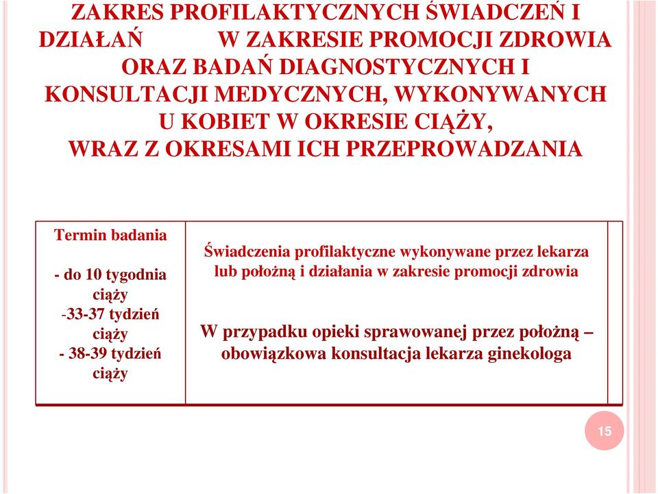 ciąży -33-37 tydzień ciąży - 38-39 tydzień ciąży Świadczenia profilaktyczne wykonywane przez lekarza lub położną i