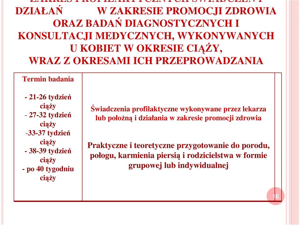 - 38-39 tydzień ciąży - po 40 tygodniu ciąży Świadczenia profilaktyczne wykonywane przez lekarza lub położną i działania w zakresie