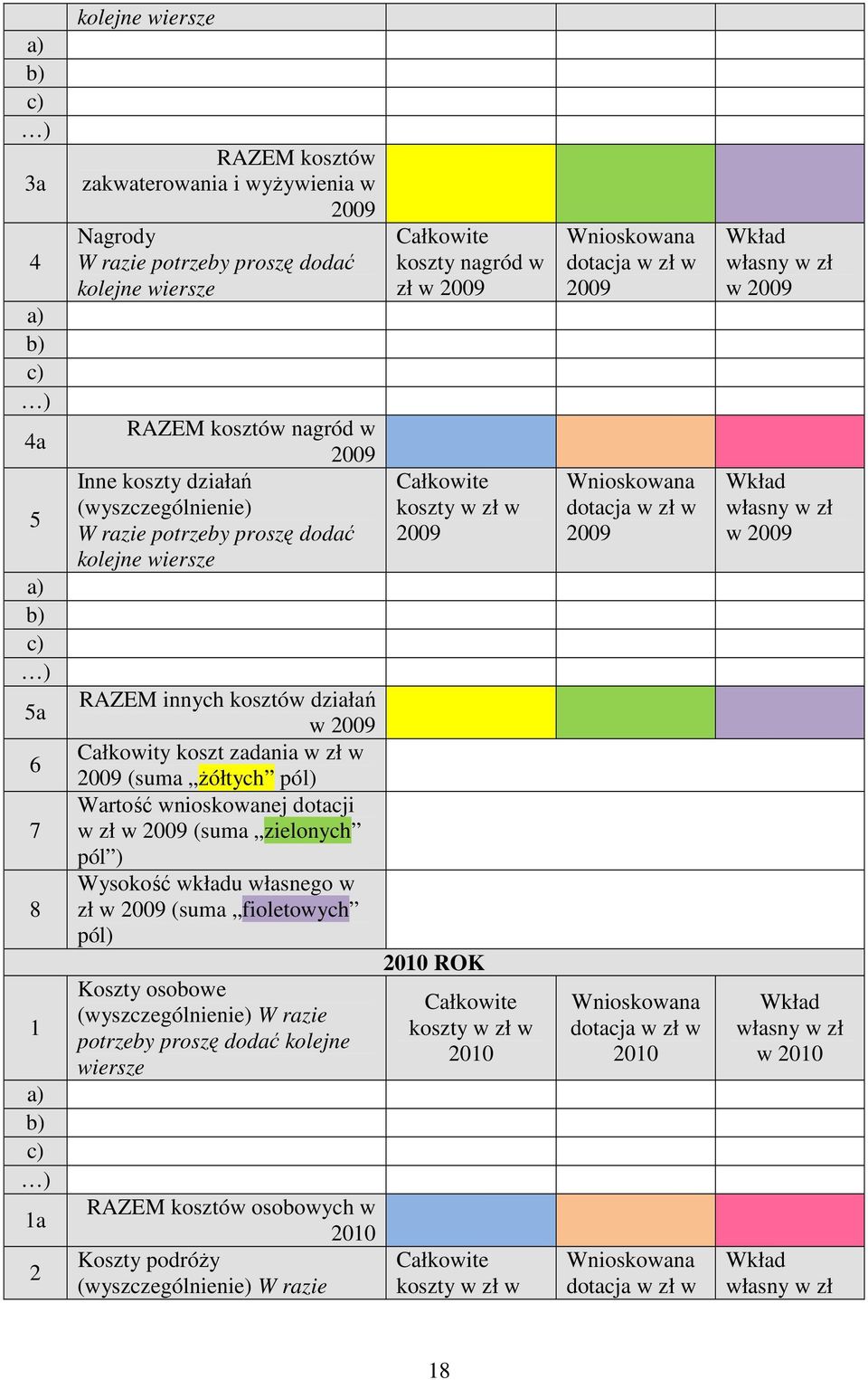Ŝółtych pól) Wartość wnioskowanej dotacji w zł w 2009 (suma zielonych pól ) Wysokość wkładu własnego w zł w 2009 (suma fioletowych pól) 2010 ROK Koszty osobowe (wyszczególnienie) W razie koszty w zł