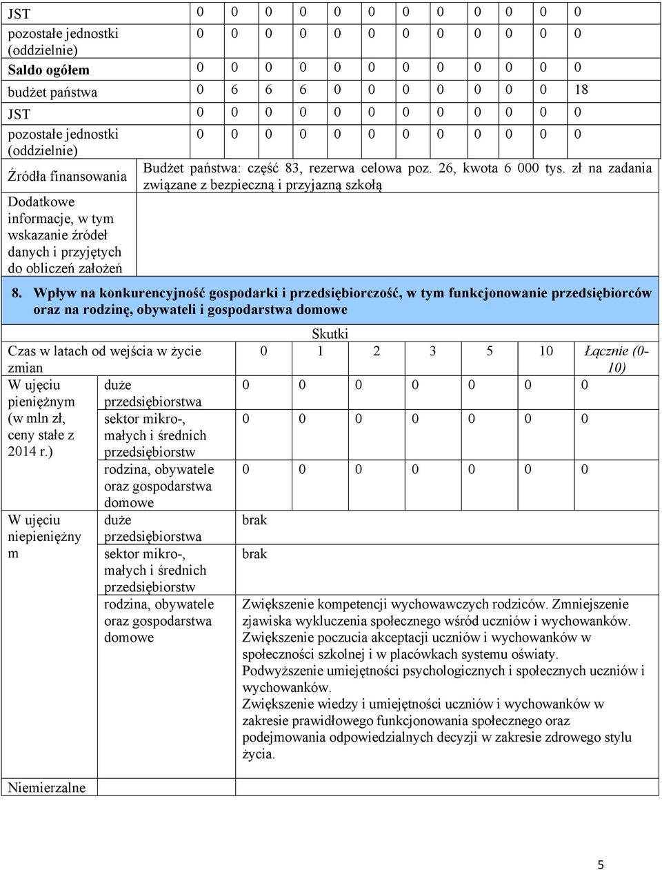 26, kwota 6 000 tys. zł na zadania związane z bezpieczną i przyjazną szkołą 8.