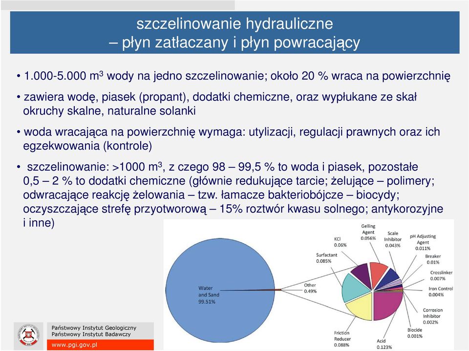 naturalne solanki woda wracająca na powierzchnię wymaga: utylizacji, regulacji prawnych oraz ich egzekwowania (kontrole) szczelinowanie: >1000 m 3, z czego 98