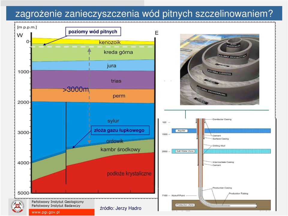 poziomy wód pitnych >3000m