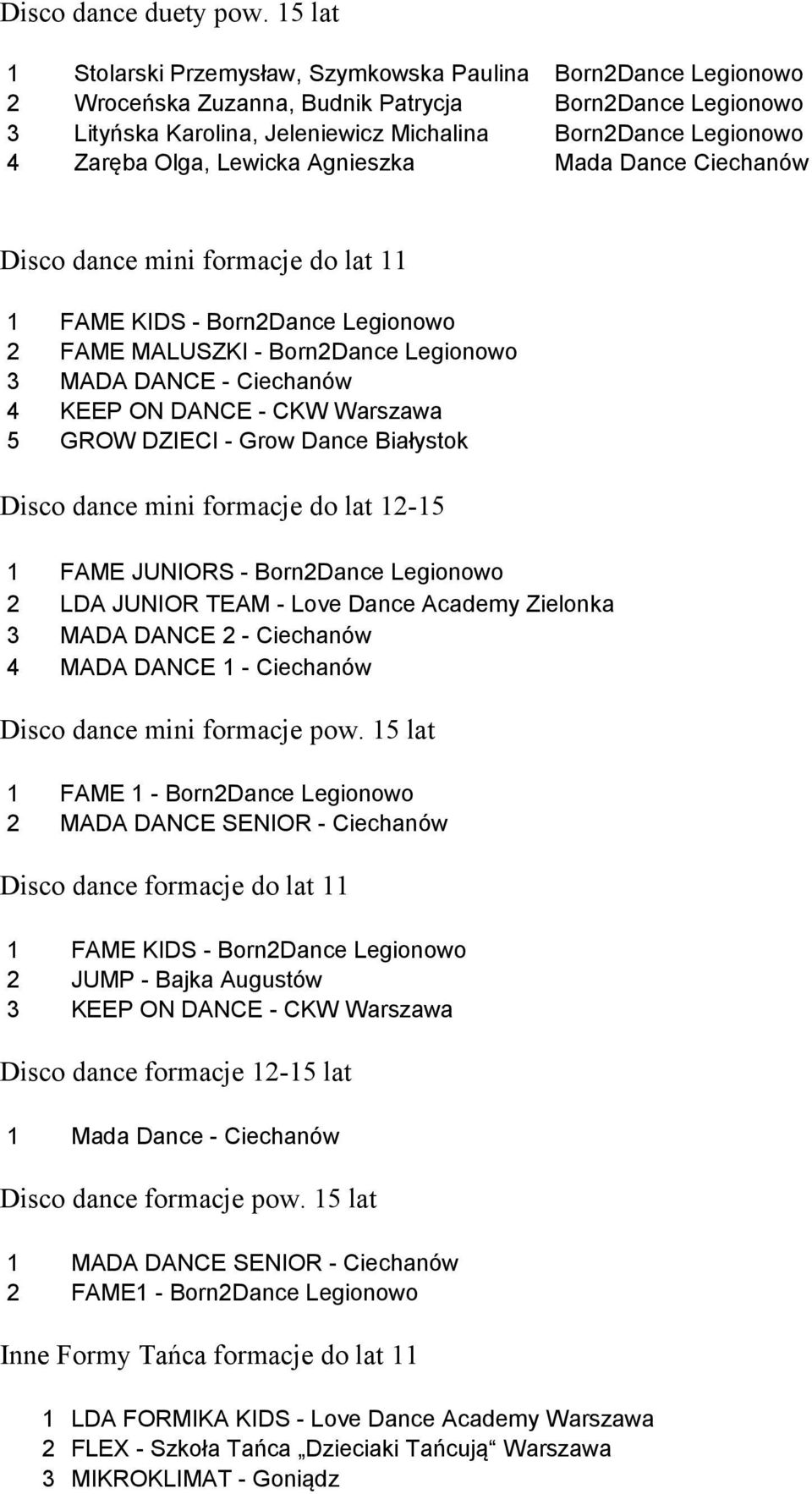 Zaręba Olga, Lewicka Agnieszka Mada Dance Ciechanów Disco dance mini formacje do lat 11 1 FAME KIDS - Born2Dance Legionowo 2 FAME MALUSZKI - Born2Dance Legionowo 3 MADA DANCE - Ciechanów 4 KEEP ON