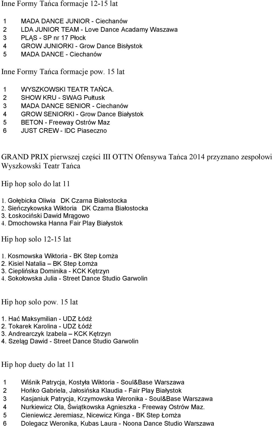 2 SHOW KRU - SWAG Pułtusk 3 MADA DANCE SENIOR - Ciechanów 4 GROW SENIORKI - Grow Dance Białystok 5 BETON - Freeway Ostrów Maz 6 JUST CREW - IDC Piaseczno GRAND PRIX pierwszej części III OTTN Ofensywa