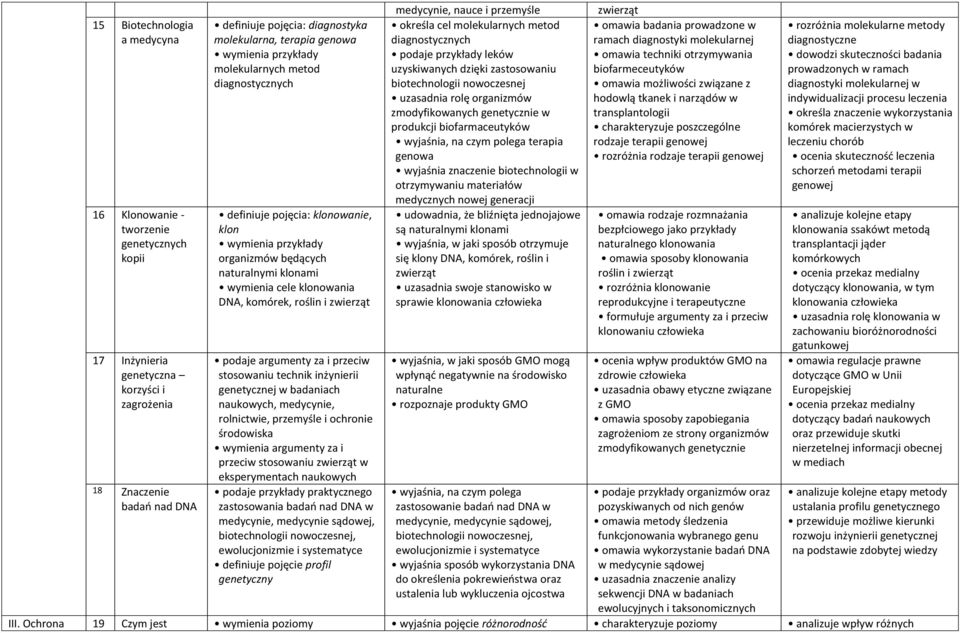 roślin i zwierząt podaje argumenty za i przeciw stosowaniu technik inżynierii genetycznej w badaniach naukowych, medycynie, rolnictwie, przemyśle i ochronie środowiska wymienia argumenty za i przeciw
