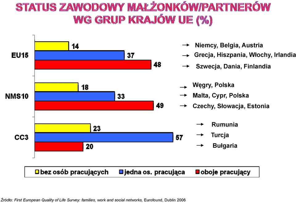 Estonia Rumunia Turcja Bułgaria Źródło: First European Quality of