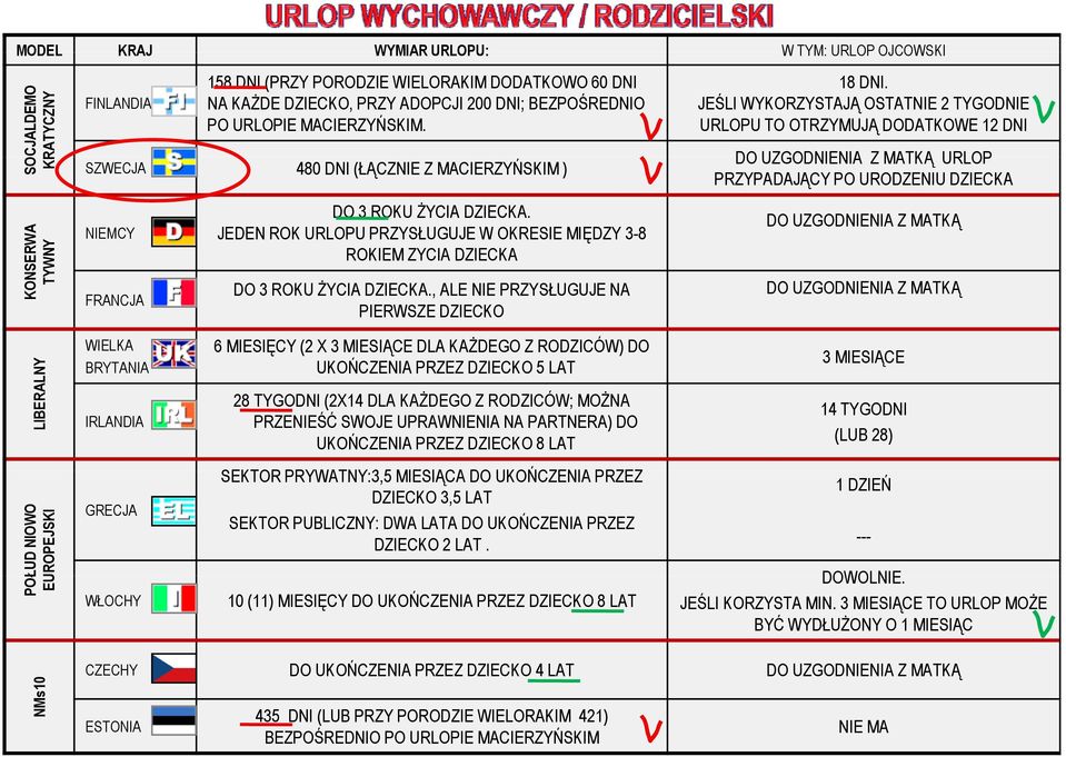 JEDEN ROK URLOPU PRZYSŁUGUJE W OKRESIE MIĘDZY 3-8 ROKIEM ZYCIA DZIECKA DO 3 ROKU ŻYCIA DZIECKA., ALE NIE PRZYSŁUGUJE NA PIERWSZE DZIECKO 18 DNI.