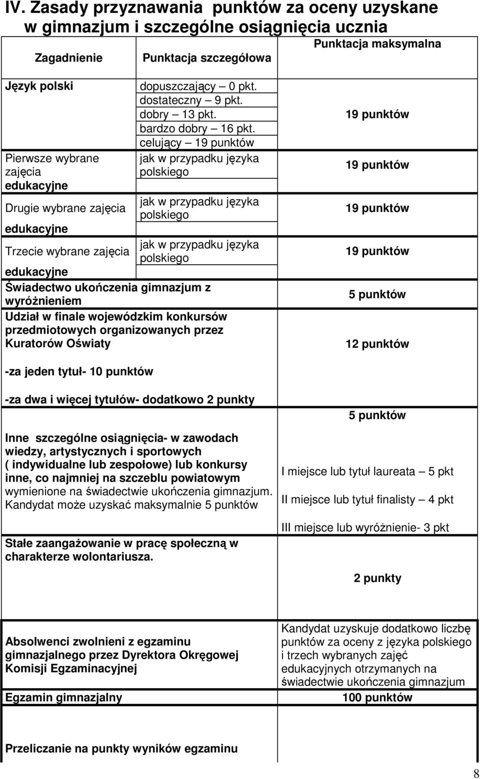 celujący 19 punktów jak w przypadku języka polskiego jak w przypadku języka polskiego jak w przypadku języka Trzecie wybrane zajęcia polskiego edukacyjne Świadectwo ukończenia gimnazjum z