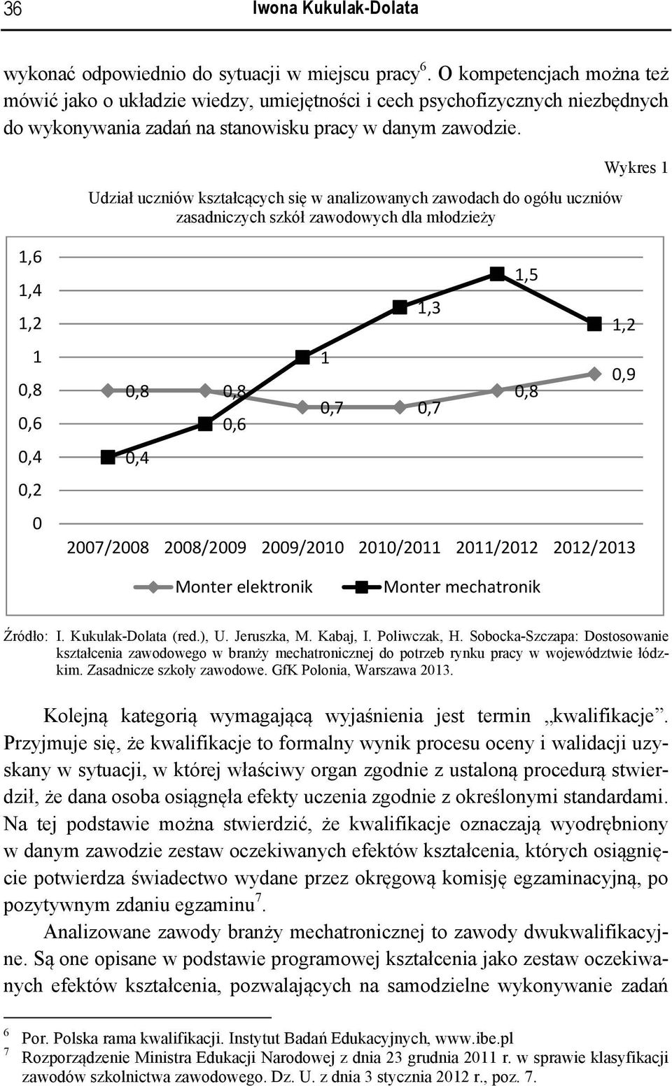 Udział uczniów kształcących się w analizowanych zawodach do ogółu uczniów zasadniczych szkół zawodowych dla młodzieży Wykres 1 1,6 1,4 1,2 1 0,8 0,6 0,4 0,2 0 1,5 1,3 1,2 0,8 1 0,9 0,8 0,8 0,7 0,7