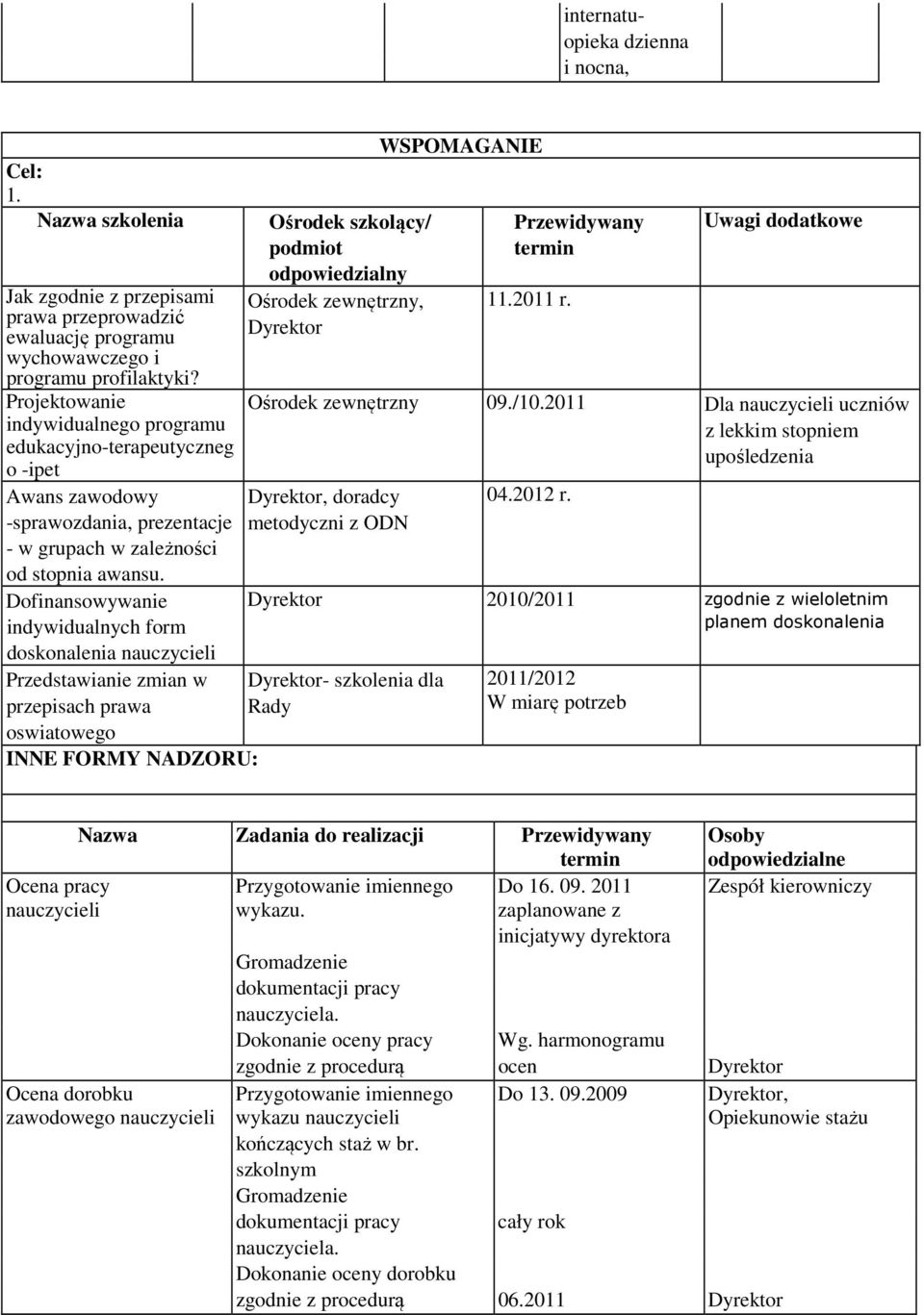 Dofinansowywanie indywidualnych form doskonalenia nauczycieli Przedstawianie zmian w przepisach prawa oswiatowego INNE FORMY NADZORU: Ośrodek szkolący/ podmiot odpowiedzialny Ośrodek zewnętrzny,