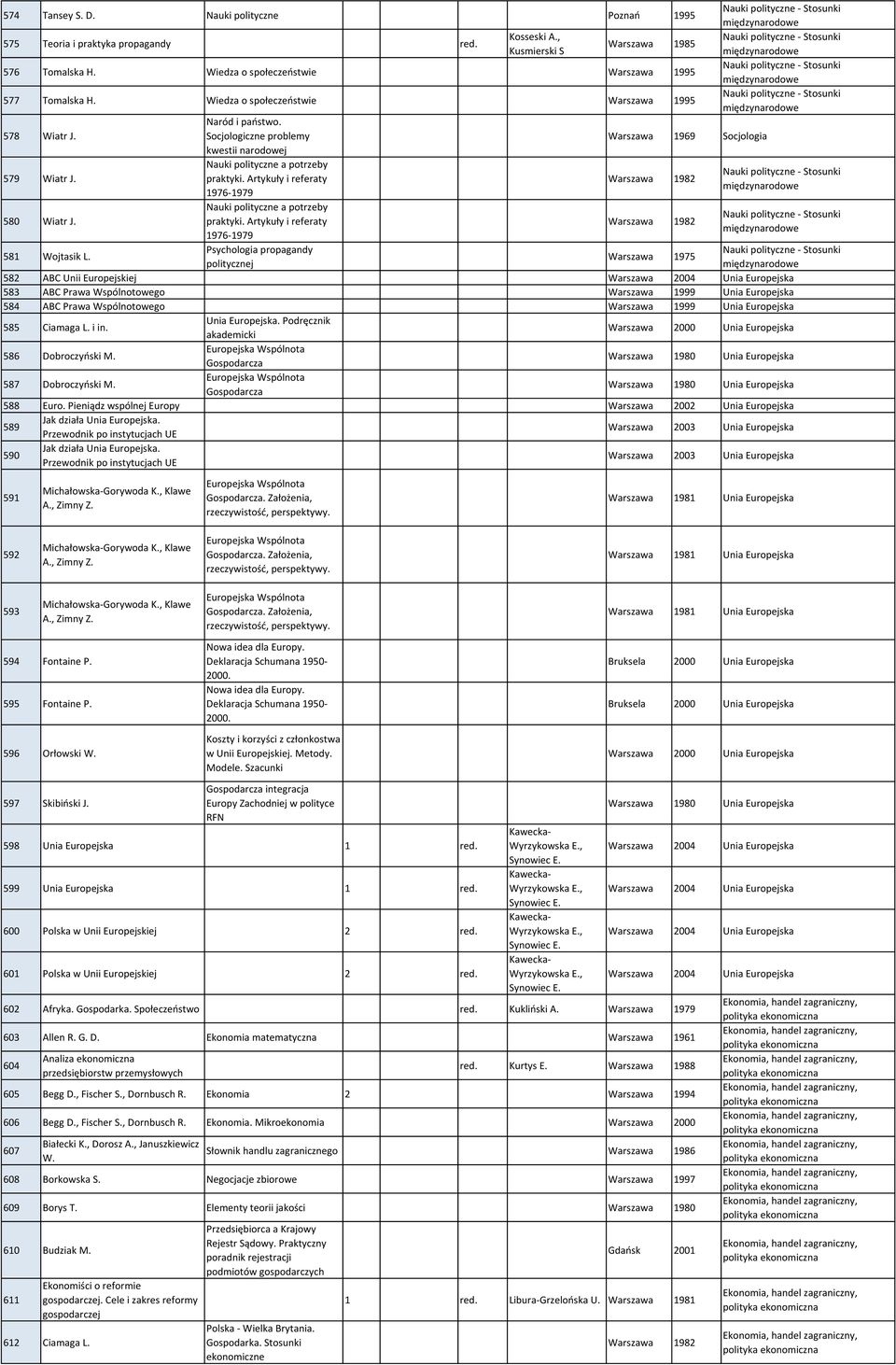 Artykuły i referaty 1976-1979 Nauki polityczne a potrzeby praktyki.