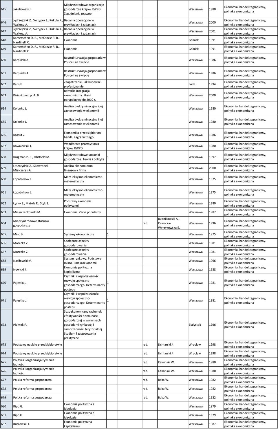 Ekonomia Gdańsk 1991 Kamerschen D. R., McKenzie R. B., Nardinelli C. Ekonomia Gdańsk 1991 650 Karpiński A. Restrukturyzacja gospodarki w Polsce i na świecie Warszawa 1986 651 Karpiński A.