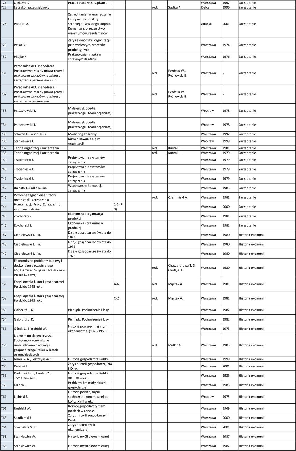 Komentarz, orzecznictwo, wzory umów, regulaminów Zarys ekonomiki i organizacji przemysłowych procesów produkcyjnych Prakseologia - nauka o sprawnym działaniu Gdańsk 2001 Zarządzanie Warszawa 1974