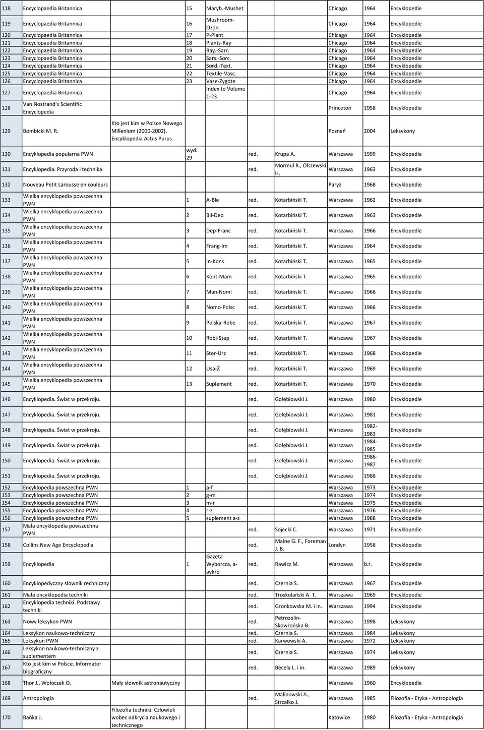 Warszawa 1963 Encyklopedie 132 Nouveau Petit Larousse en couleurs Paryż 1968 Encyklopedie 133 134 135 136 137 138 139 140 141 142 143 144 145 Wielka encyklopedia powszechna PWN Wielka encyklopedia
