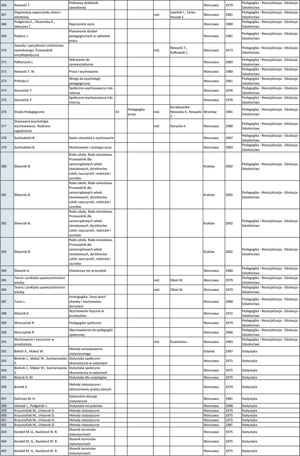 Warszawa 1979 Warszawa 1981 Nayczyciele życia Warszawa 1980 Planowanie działań pedagogicznych w zakładzie pracy Wdrażanie do samokształcenia Nowacki T., Kołkowski L.