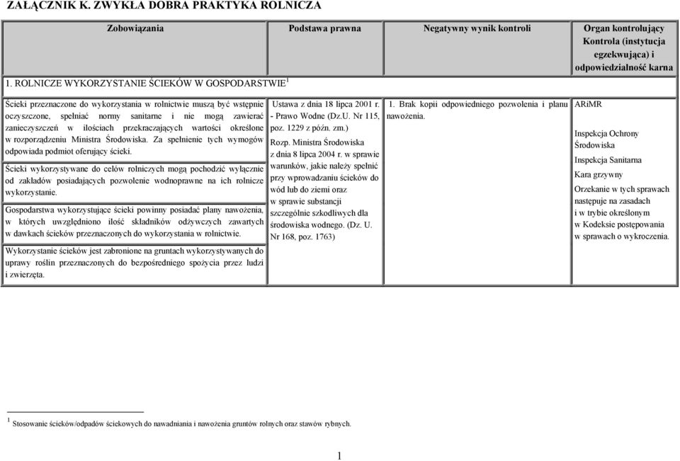 ilościach przekraczających wartości określone w rozporządzeniu Ministra. Za spełnienie tych wymogów odpowiada podmiot oferujący ścieki.