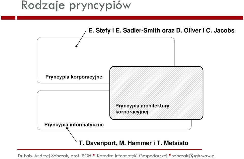 Sadler-Smith oraz D.