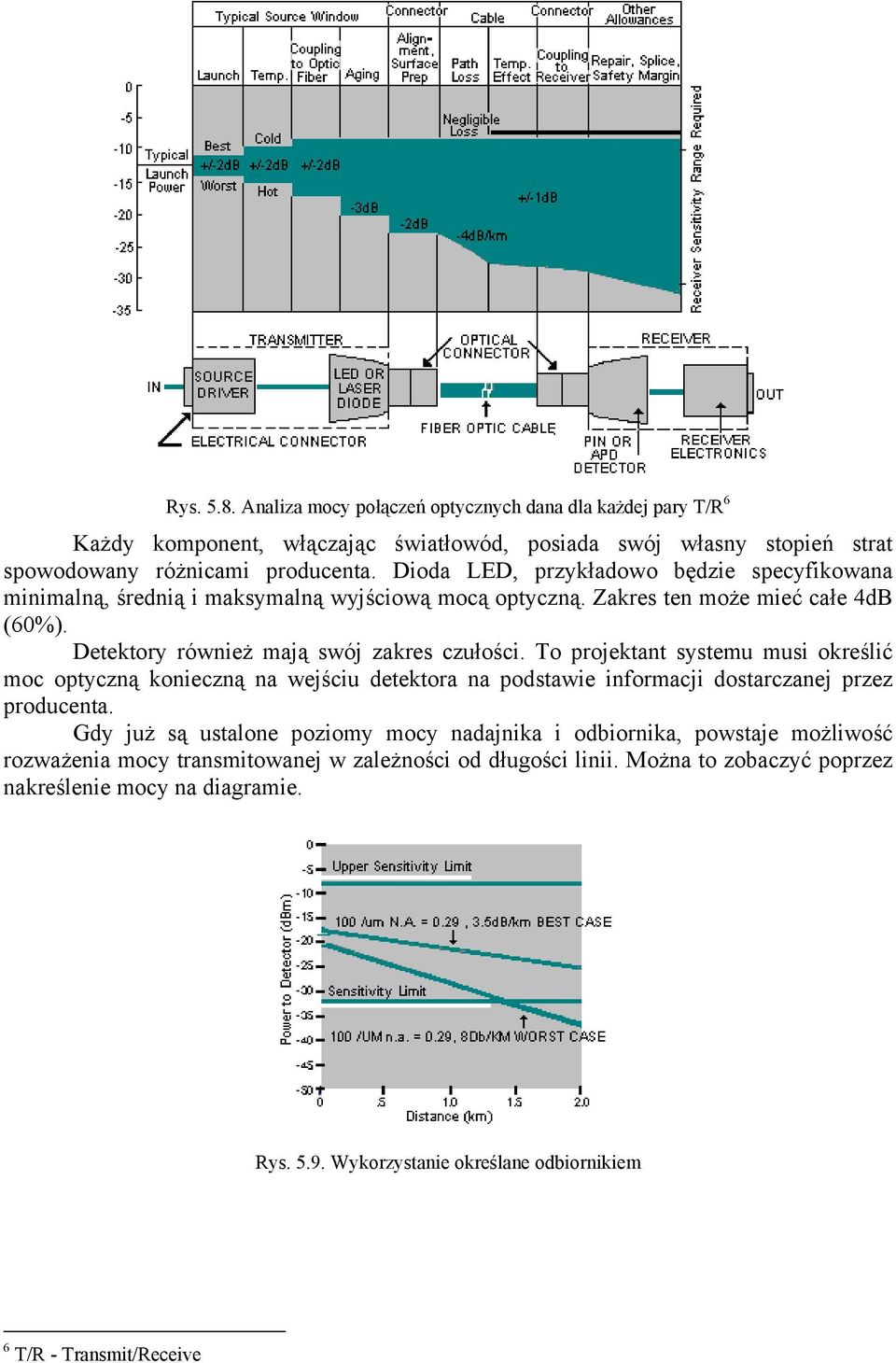 To projektant systemu musi określić moc optyczną konieczną na wejściu detektora na podstawie informacji dostarczanej przez producenta.