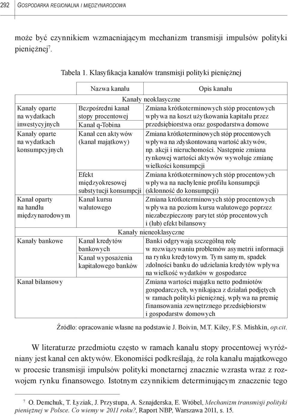 bilansowy Nazwa kanału Opis kanału Kanały neoklasyczne Bezpośredni kanał Zmiana krótkoterminowych stóp procentowych stopy procentowej wpływa na koszt użytkowania kapitału przez Kanał q-tobina