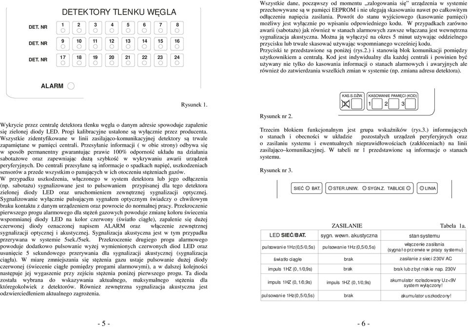 NR DETEKTORY TLENKU WĘGLA 5 6 7 8 9 0 5 6 7 8 9 0 Wszystkie dane, pcząwszy d mmentu zalgwania się urządzenia w systemie przechwywane są w pamięci EEPROM i nie ulegają skaswaniu nawet p całkwitym