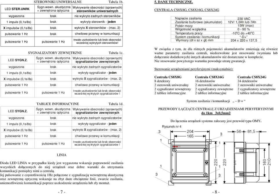 wygaszna pulswanie Hz nie wykryt żadnych sterwników wykryt X sterwników - (max. ) chwilwe przerwy w kmunikacji trwałe uszkdzenie lub becnści wcześniej wykrytych sterwników!